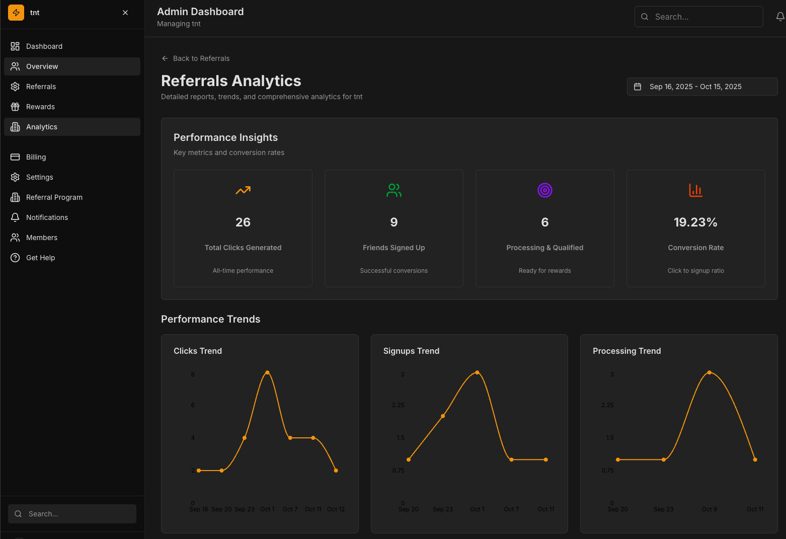 Referrals Analytics Dashboard showing performance insights, conversion rates, and trend charts